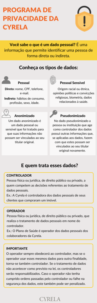 O que são Dados Pessoais Cyrela Integridade